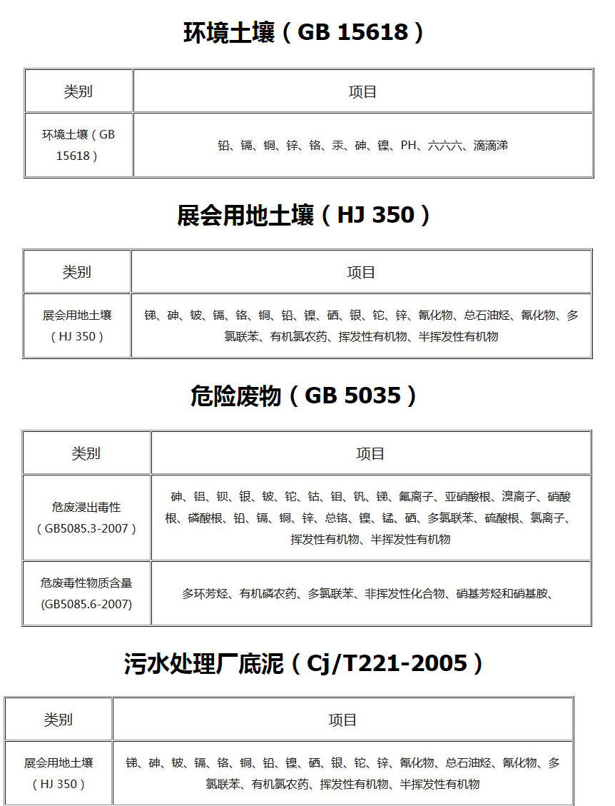 土壤和固體廢物類檢測(cè)