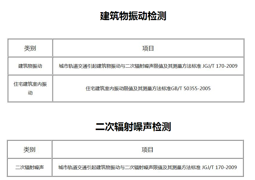 噪音和振動(dòng)類檢測(cè)