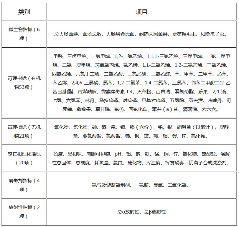 水和廢水的檢測(cè)